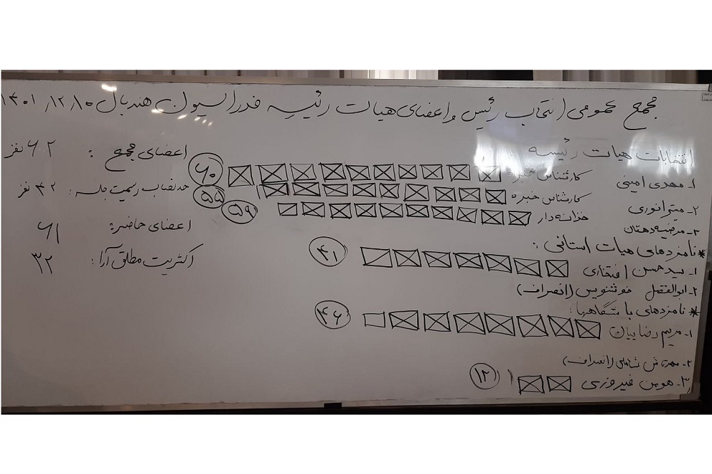 انتخاب اعضای هیئت رئیسه فدراسیون هندبال