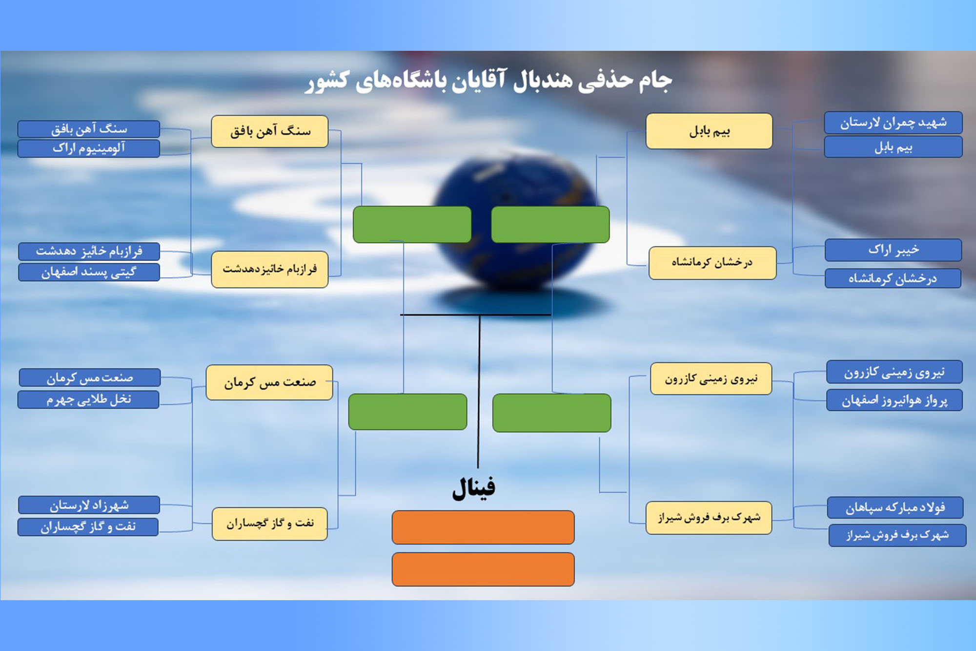 چهره هشت تیم برتر جام حذفی هندبال مردان مشخص شد