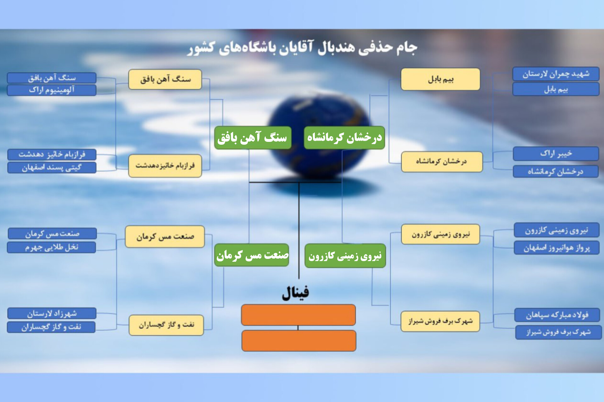 چهره تیم‌های راه یافته به نیمه نهایی جام حذفی هندبال مشخص شد